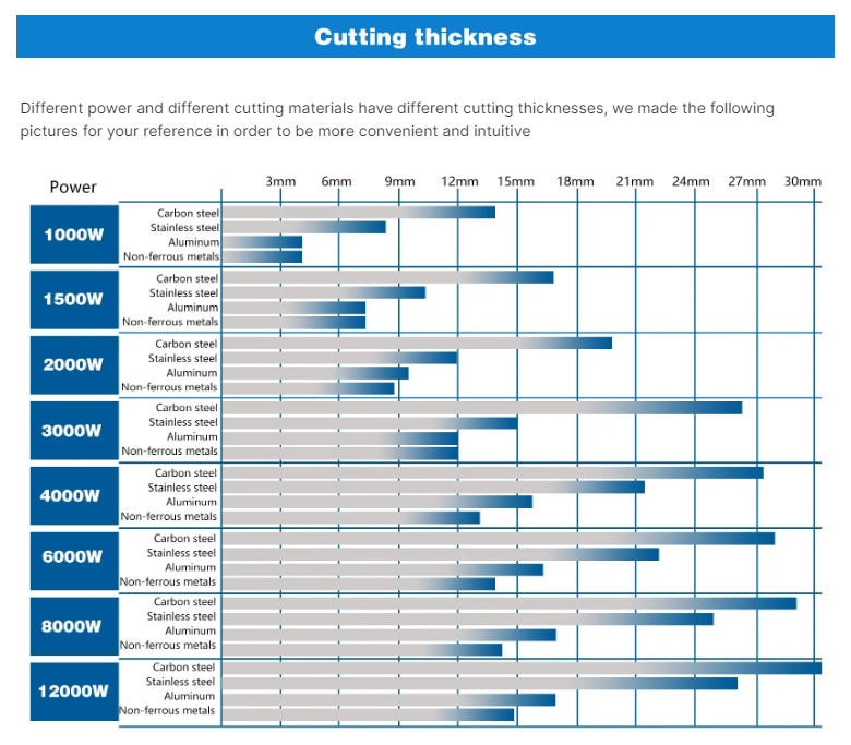 
Selecting the right laser cutting machine for cutting different thicknesses of metal involves considering several factors.